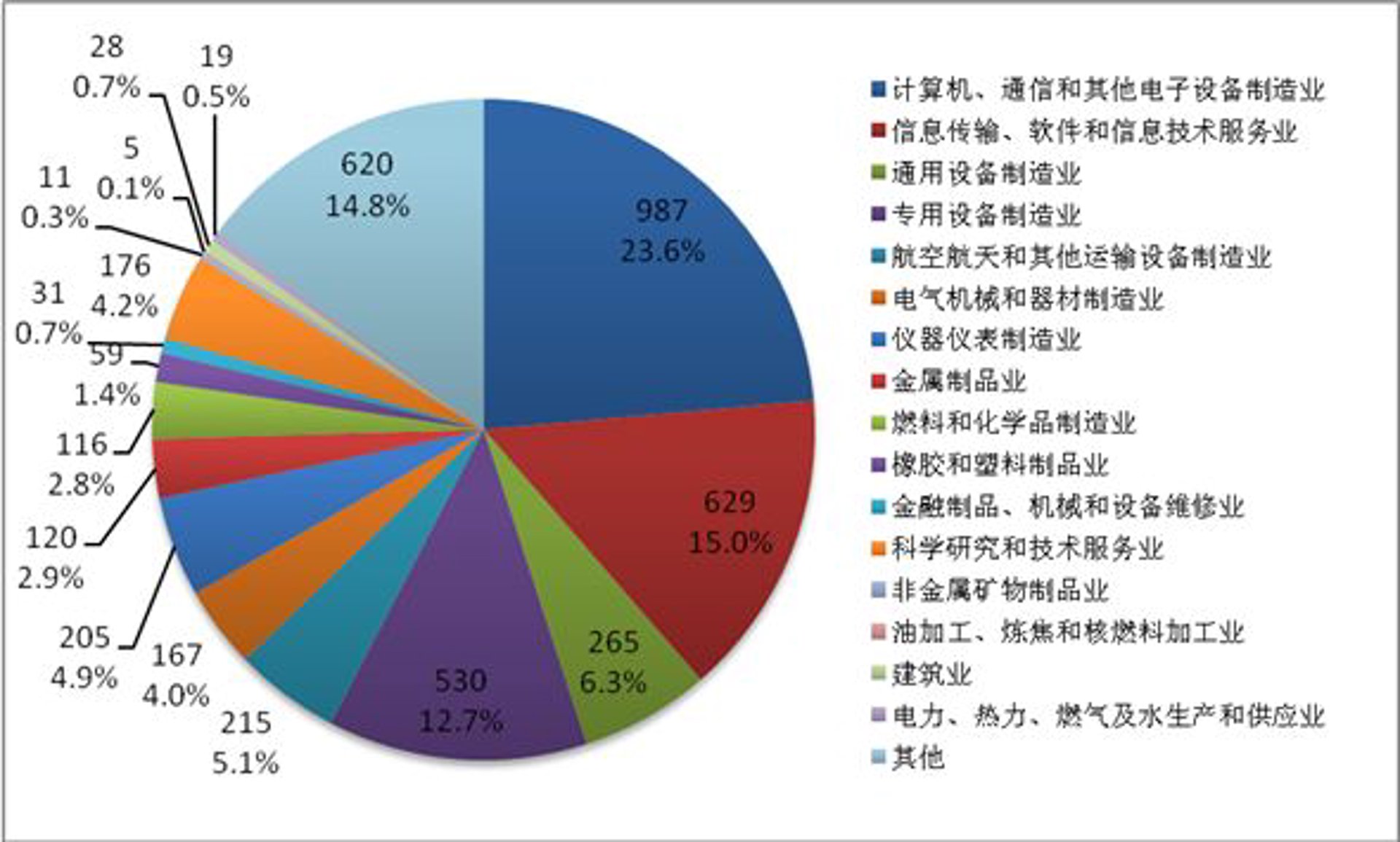 笙于信息科技